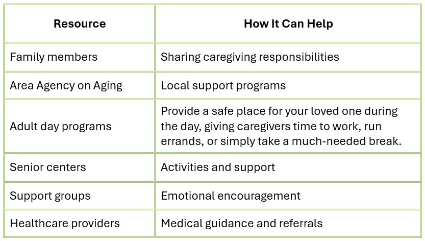 Caregiver Tips and Resources: Caring for Your Loved One While Caring for Yourself helpfulresource table